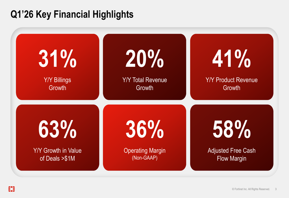 Fortinet Q1 2026 slides: 31% billings growth, record margins