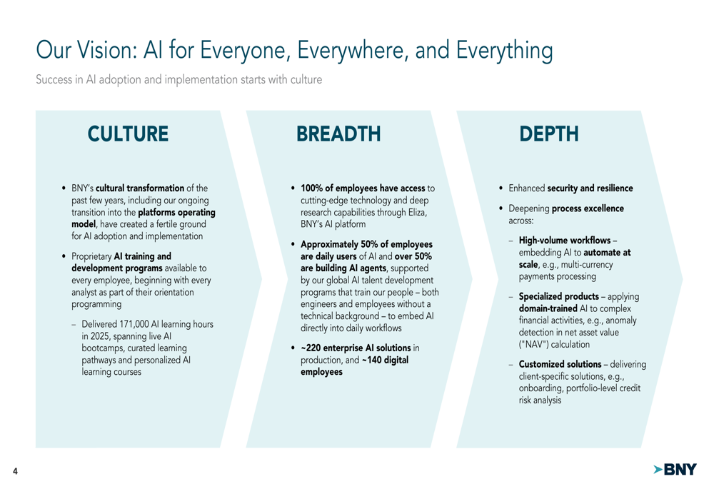 Machine Learning Model Development Slides BNY Mellon Q1 2026 slides: AI drives margin expansion, EPS surges 42% ...