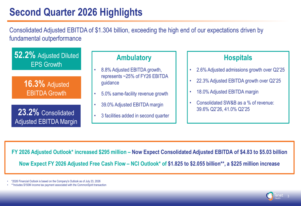 Tenet Q2 2026 slides: strong beat drives $295M guidance raise