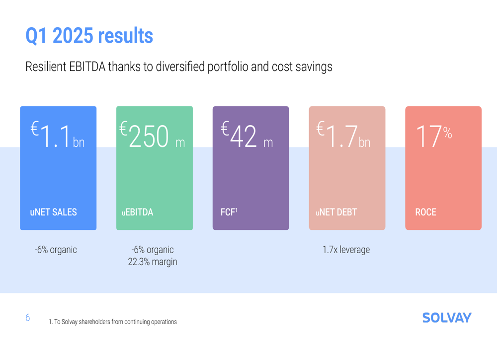 Solvay Q1 2025 slides: mixed segment performance as outlook narrows