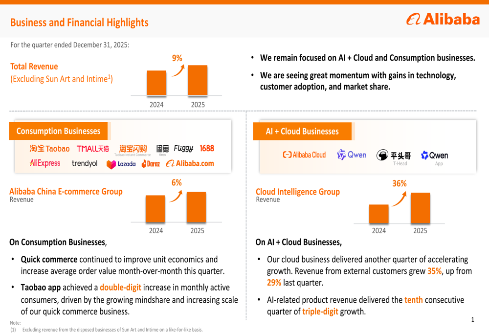 Alibaba Q3 2025 slides: cloud surges 36% as AI investments pressure ...