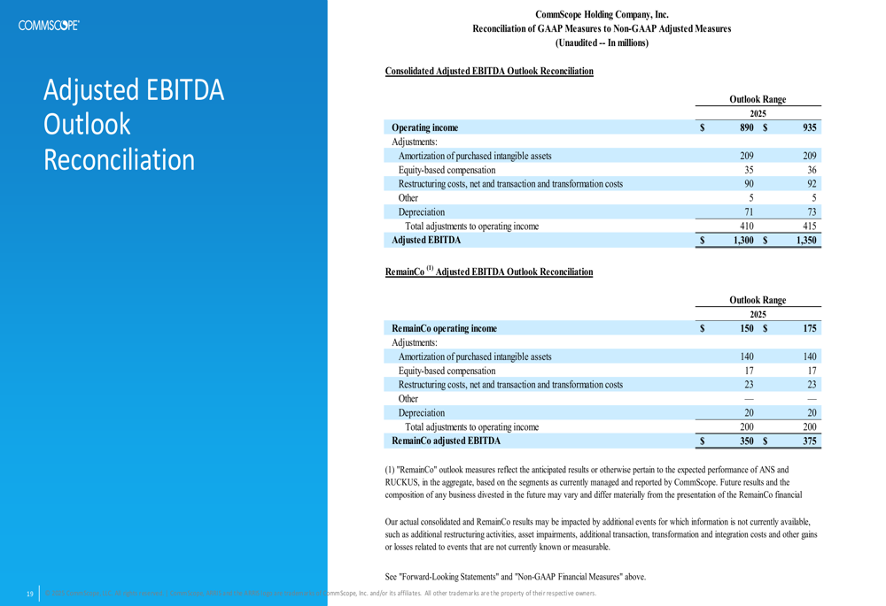 CommScope Q3 2025 presentation: Revenue surges 51% as EBITDA nearly ...