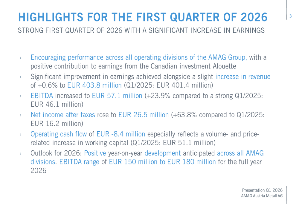 AMAG 오스트리아, 2026년 1분기 실적, 알루미늄 가격 상승에 힘입어 급증