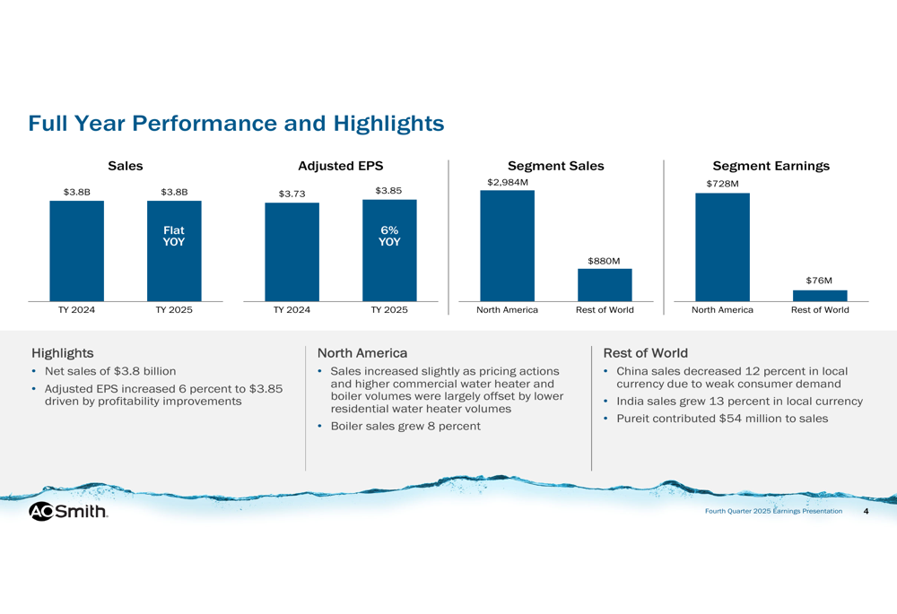 A.O. Smith Q4 & FY 2025 slides: Record EPS despite China headwinds