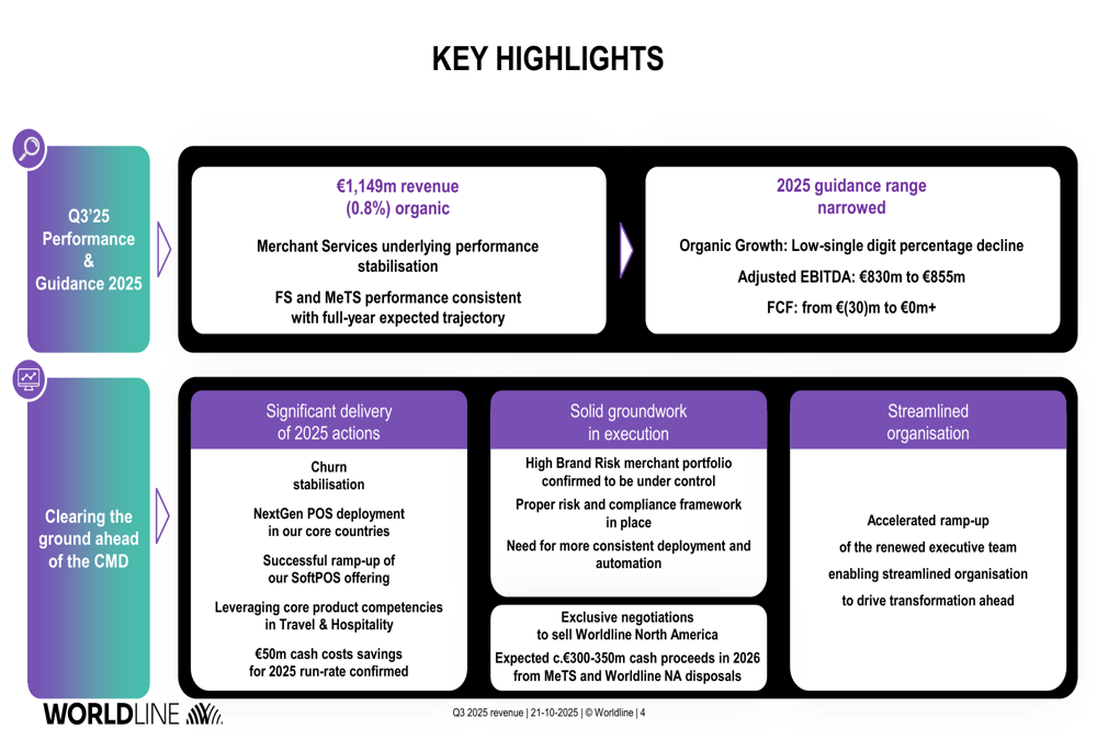 Worldline Q3 2025 slides: Revenue decline slows as restructuring accelerates
