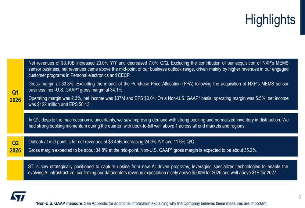ST마이크로일렉트로닉스 2026년 1분기 실적: 매출 급증, AI 투자 성과