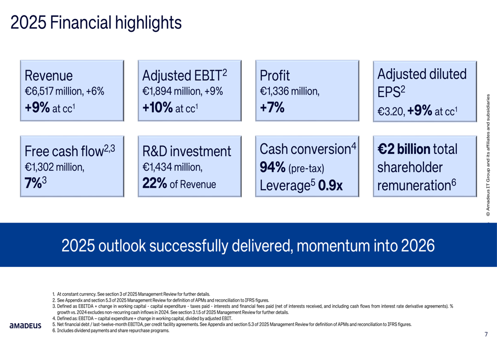 Amadeus FY2025 slides: full-year targets met despite Q4 miss