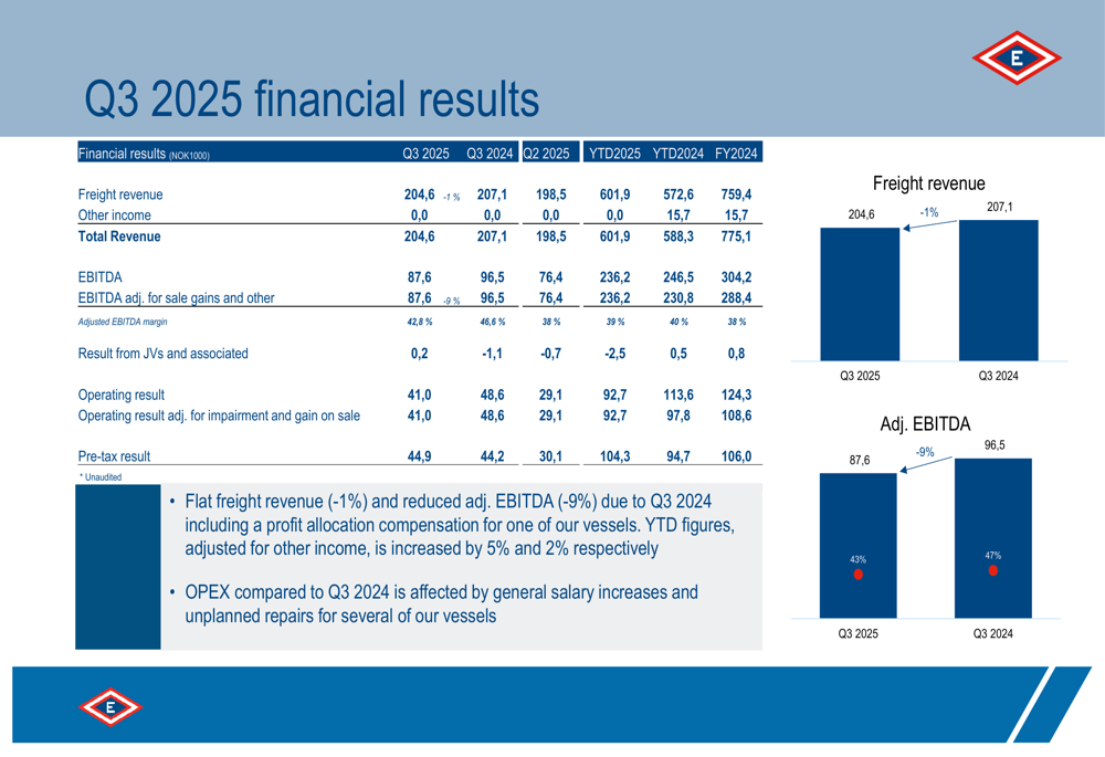 Eidesvik Offshore Q3 2025 slides: stable revenue, declining margins amid market volatility