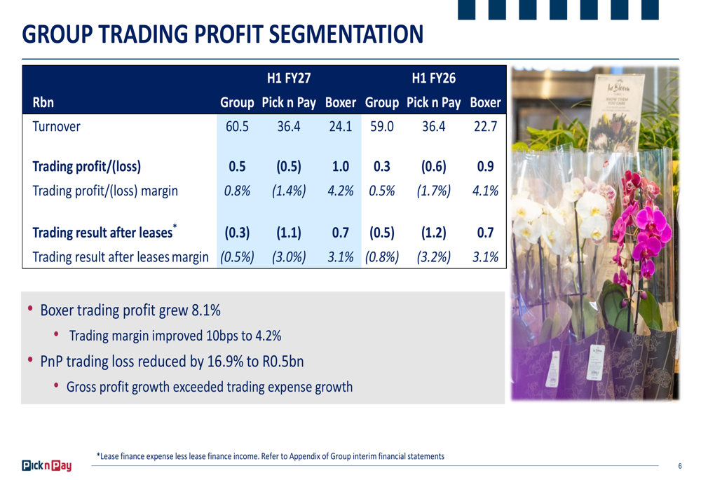 Brand Position Slide Pick n Pay H1 FY27 slides: losses narrow as turnaround gains traction ...