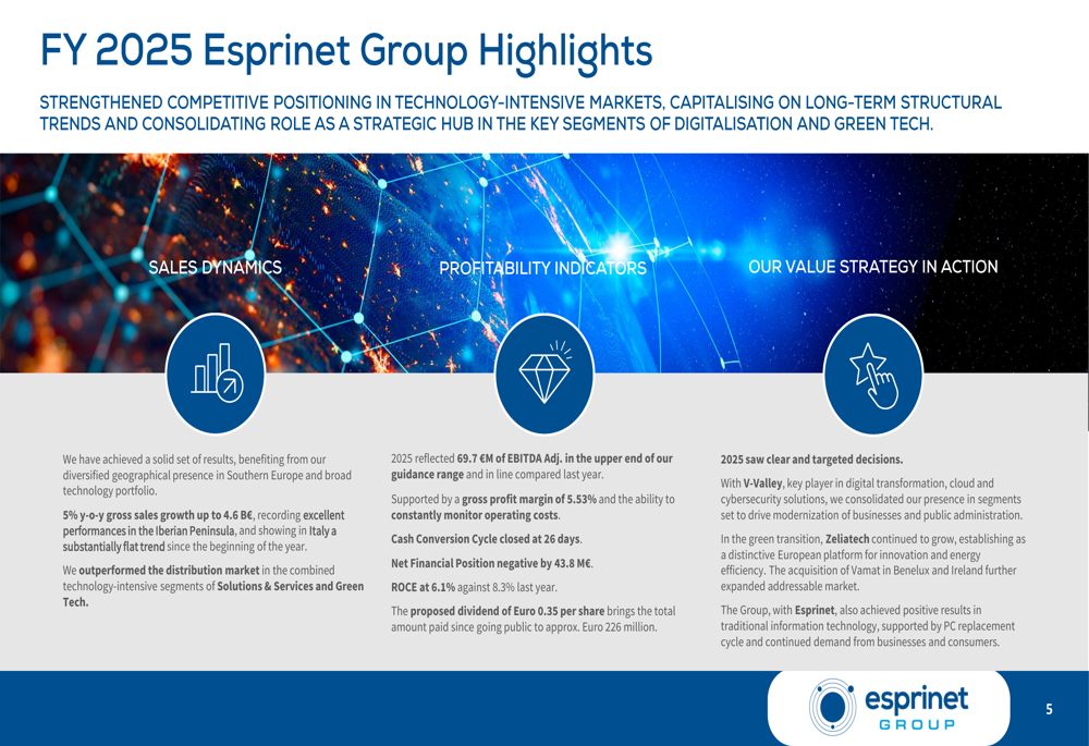 Esprinet 2025年度決算:5%の売上成長も第4四半期の不振が影を落とす