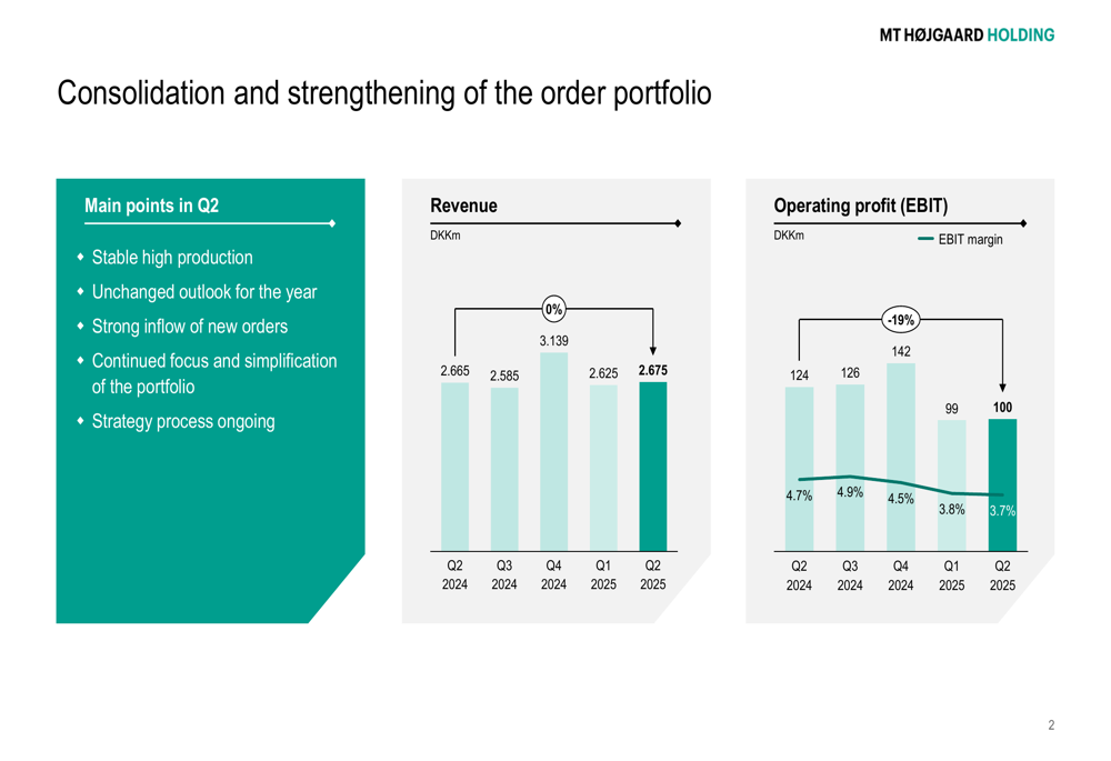 MT Højgaard Q2 2025 slides: stable revenue but margins decline amid restructuring