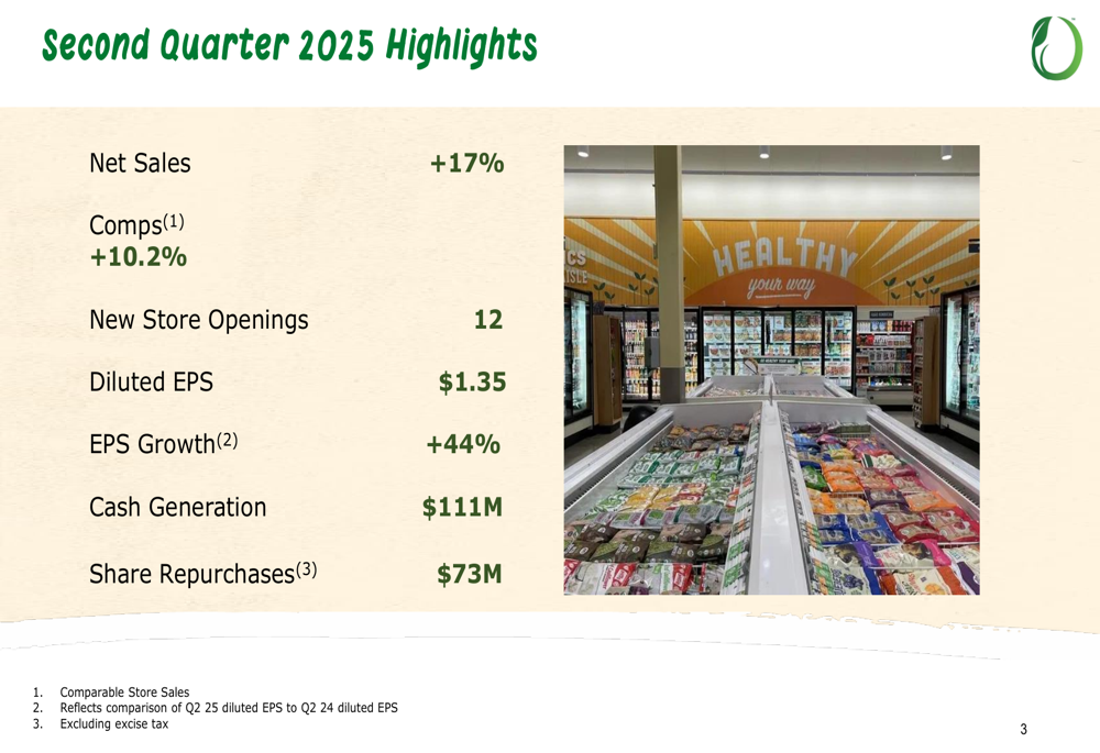 Sprouts Farmers Market Q2 2025 slides: 17% sales growth, margins hit record levels