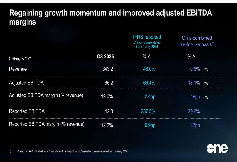 SoftwareOne Q3 2025 slides: Return to growth with improved margins as Crayon integration progresses