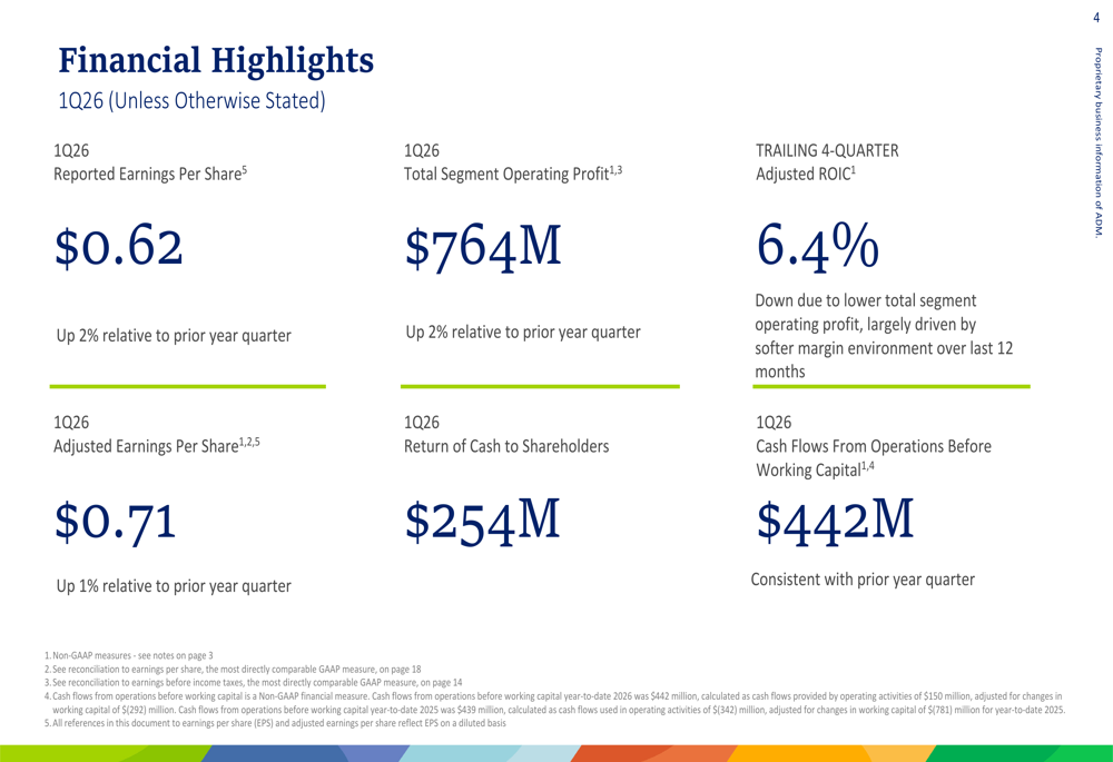 ADM Q1 2026 slides: biofuels boost drives guidance raise