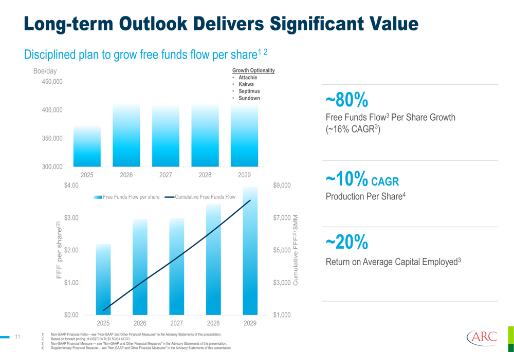 ARC Resources Q1 2026 slides: Montney dominance strategy validated by ...