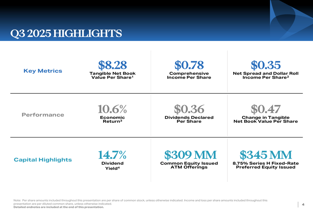AGNC Investment Q3 2025 slides: portfolio grows to $90.8B despite EPS miss