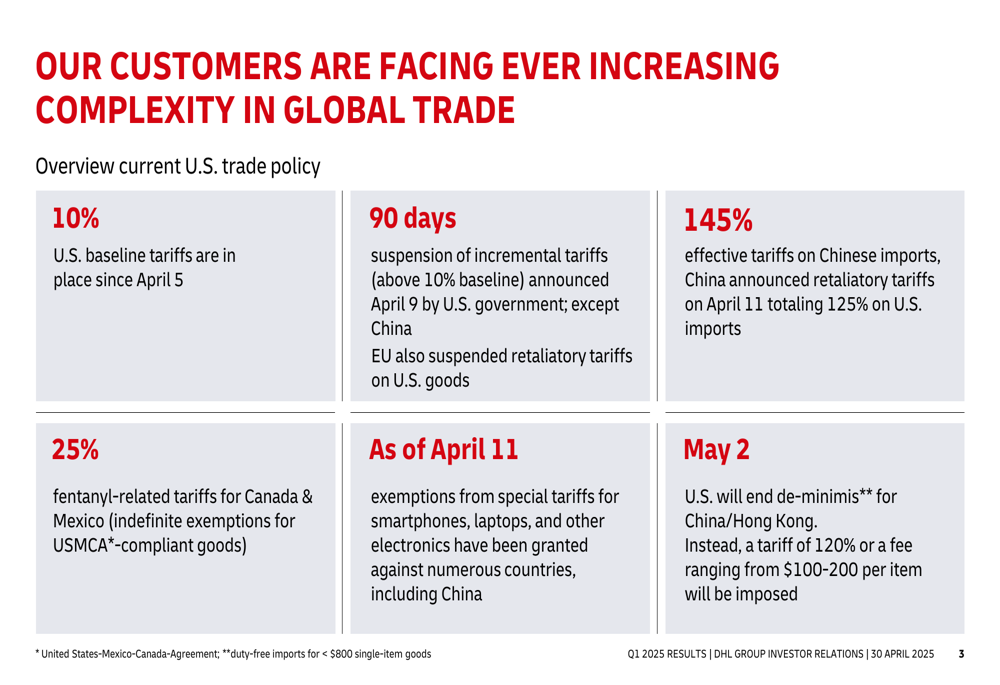 Deutsche Post Q1 2025 slides: EBIT up 5% amid complex global trade environment