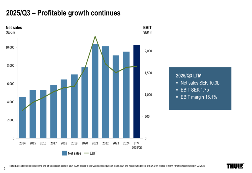 Thule Group Demonstrates Resilience in Q3 2025 Amid Market Challenges