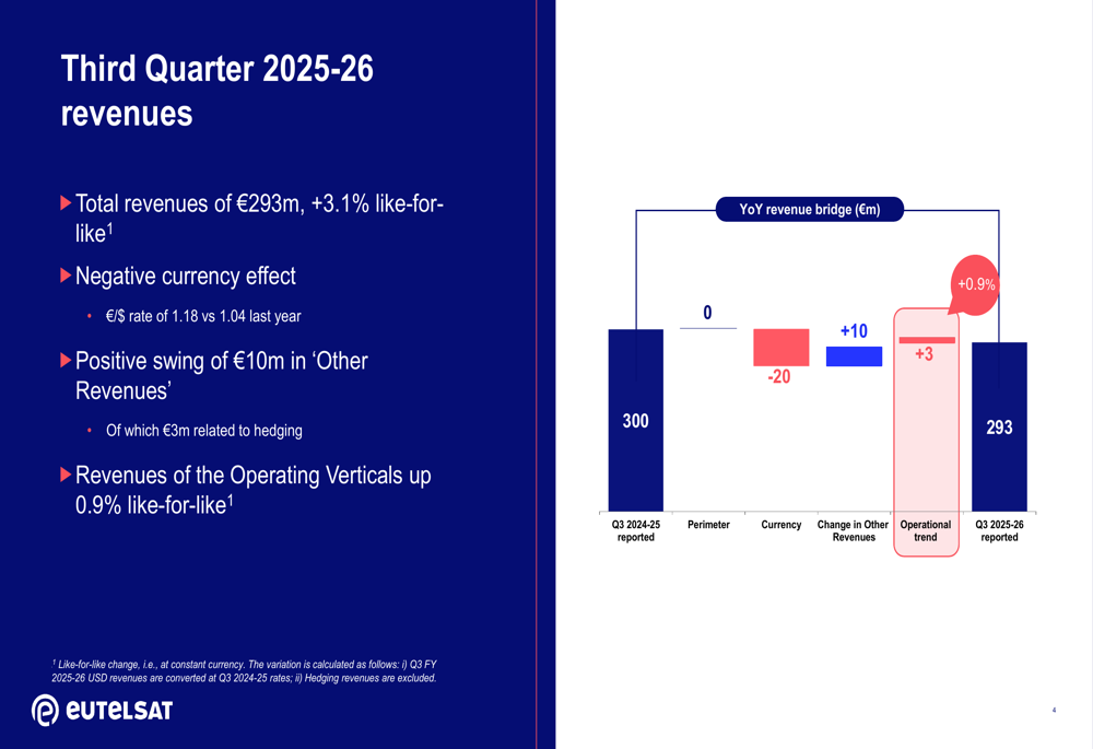 Eutelsat Q3 2025-26: LEO-connectiviteit stijgt 65% ondanks videodaling ...