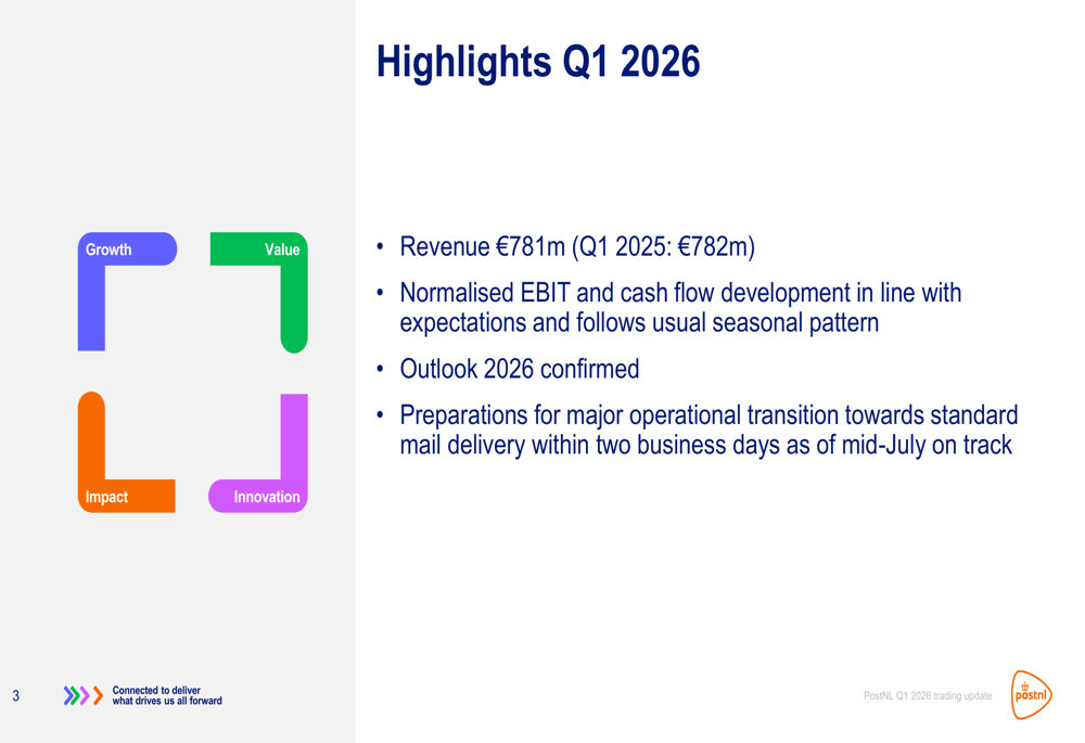 PostNL 2026年第1四半期決算:横ばい収益が隠す戦略的転換