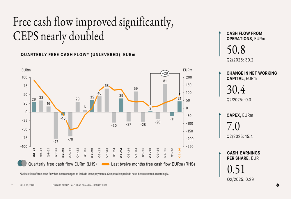 Fiskars Q2 2026 slides: fourth growth quarter, cash flow surges By ...