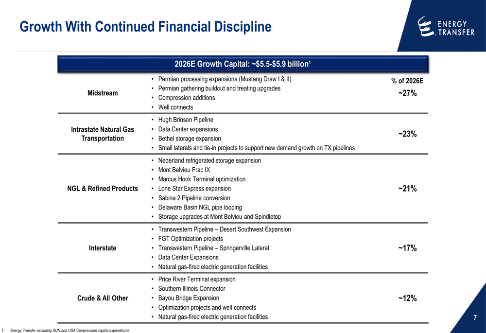 High Return Projects Energy Transfer Q1 2026 slides: guidance raised on data center boom By ...