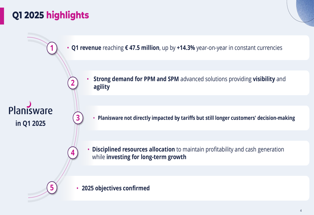 Planisware Q1 2025 presentation: Revenue jumps 14.3% as SaaS growth accelerates