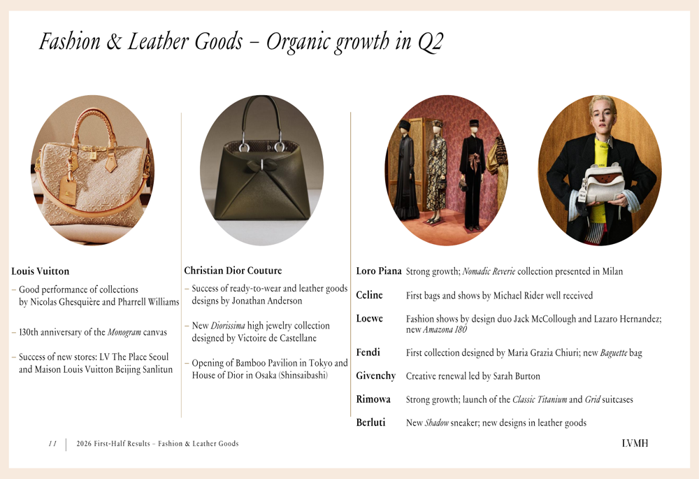 LVMH H1 2026 slides: organic growth accelerates to 3% in Q2 By