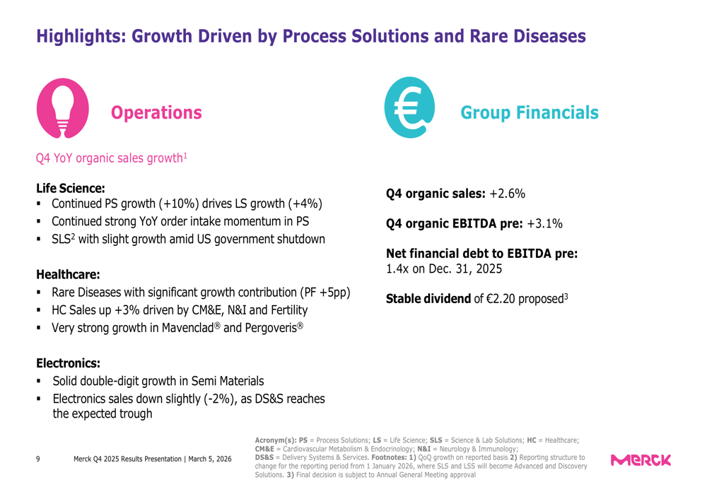 Merck KGaA 2025 slides: guidance met, but 2026 outlook signals ...