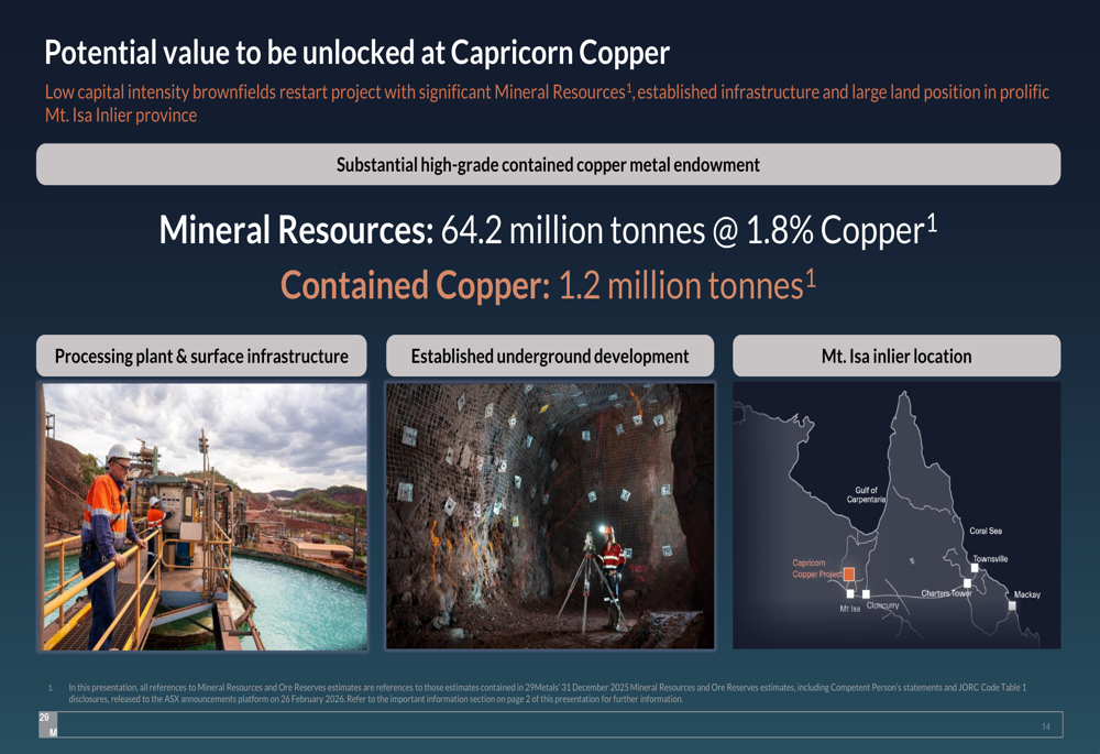 Store Slides 29Metals Q3 2026 slides: output falls, costs rise amid transition By ...