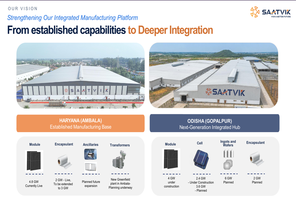 Saatvik Q1 FY27 slides: weak quarter, ambitious expansion ahead By ...