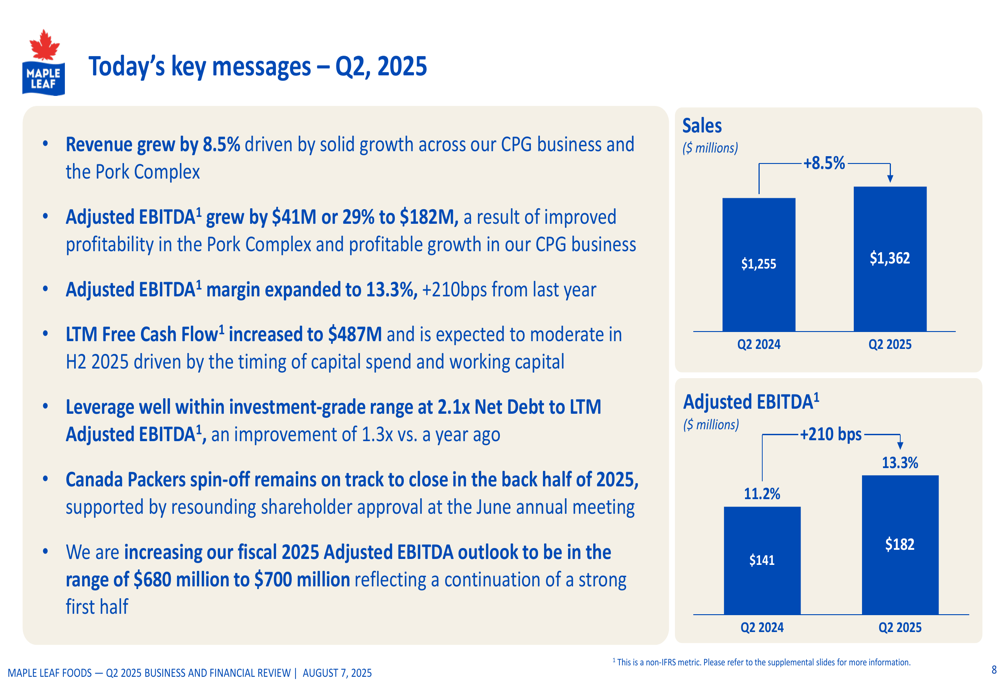 Maple Leaf Foods Q2 2025 slides: Strong results lead to raised outlook