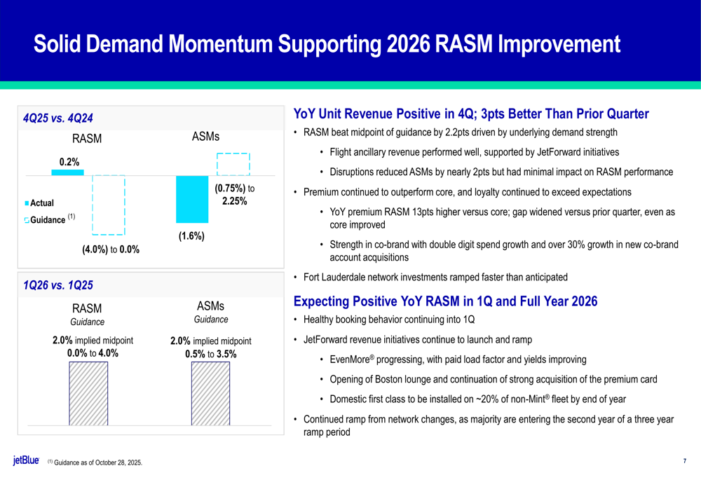 JetBlue Q4 2025 slides: positive RASM growth emerges as transformation ...