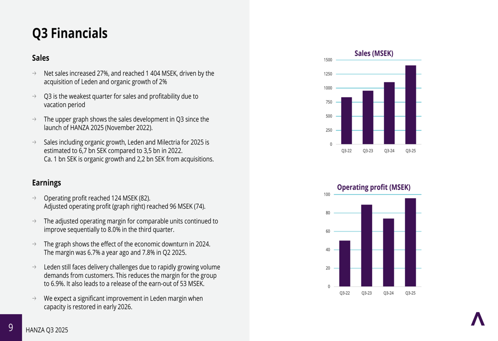 Hanza Q3 2025 presentation: European expansion continues with landmark acquisition