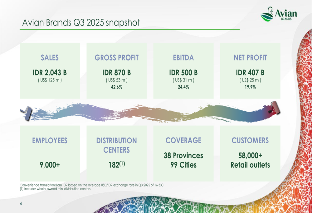 Avian Brands Q3 2025 slides: 14.5% revenue growth driven by product innovation