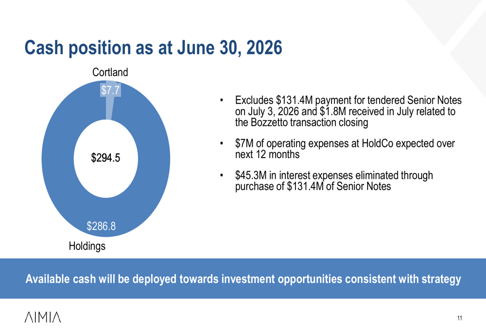 Aimia Q2 2026 slides: Bozzetto sale boosts liquidity, Cortland lags By ...