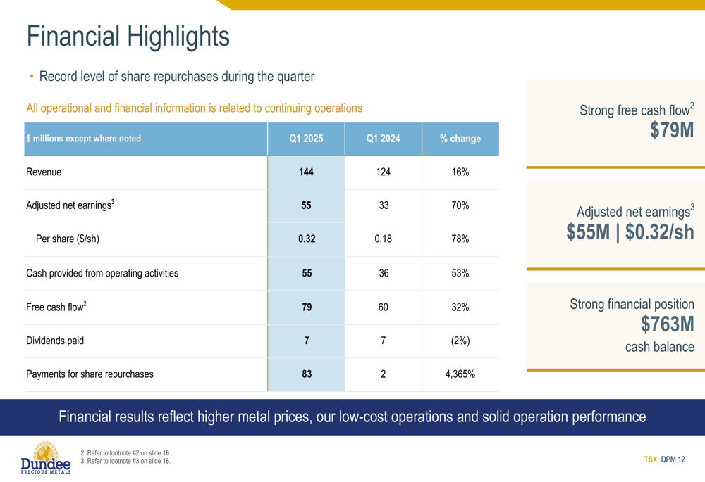 Dundee Precious Metals Q1 2025 slides: Record share buybacks amid strong free cash flow