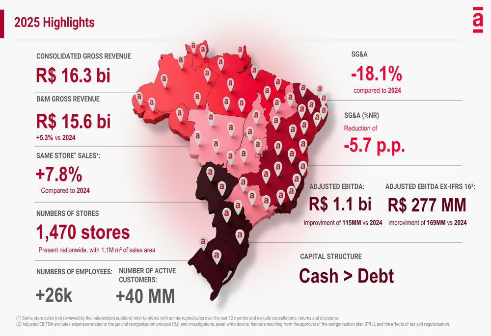 Americanas 2025年決算発表:司法再建手続き終了が転換点に