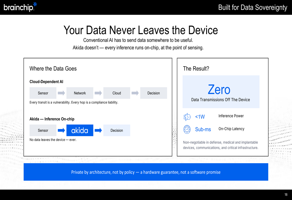 BrainChip Q2 2026 slides: edge AI ambitions meet execution reality By ...