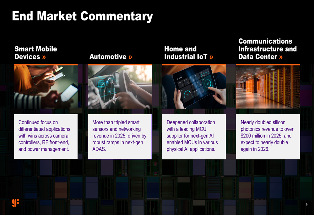 Diapositivas del cuarto trimestre de 2025 de GlobalFoundries: La ...