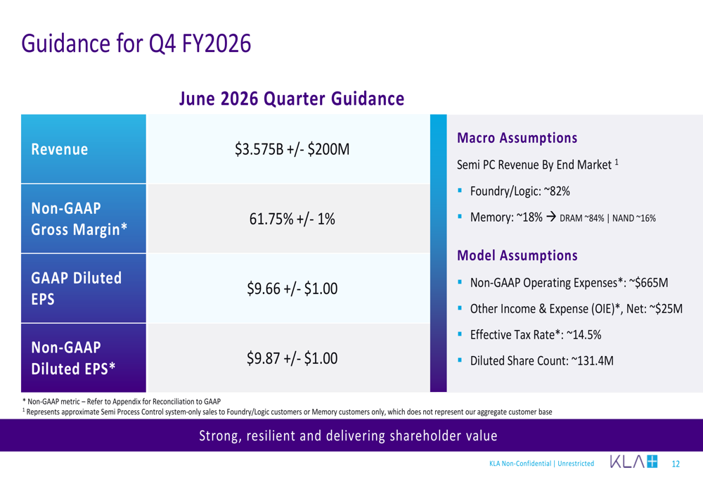 KLA Q3 FY2026 slides: market share hits 58%, ambitious 2030 targets By ...