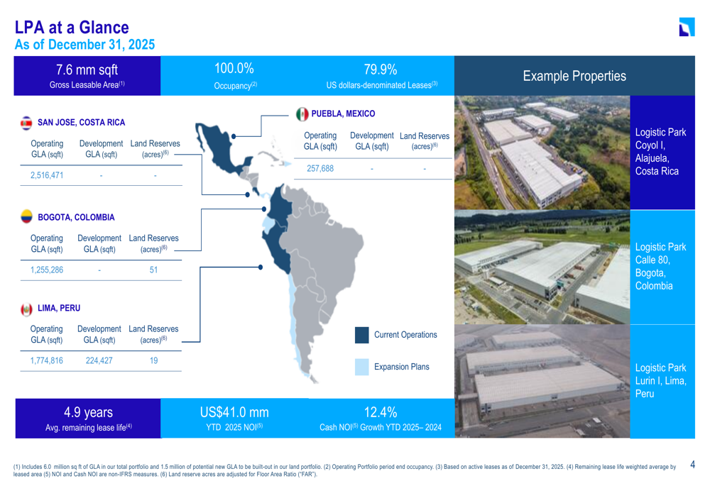 LPA 2025年第4四半期スライド：100%稼働率が12%のNOI成長を牽引