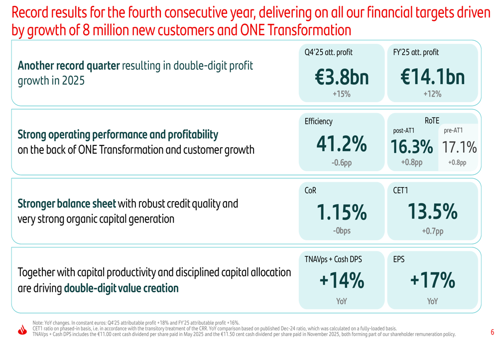 Santander Q4 2025 slides: Record profits and Webster acquisition details