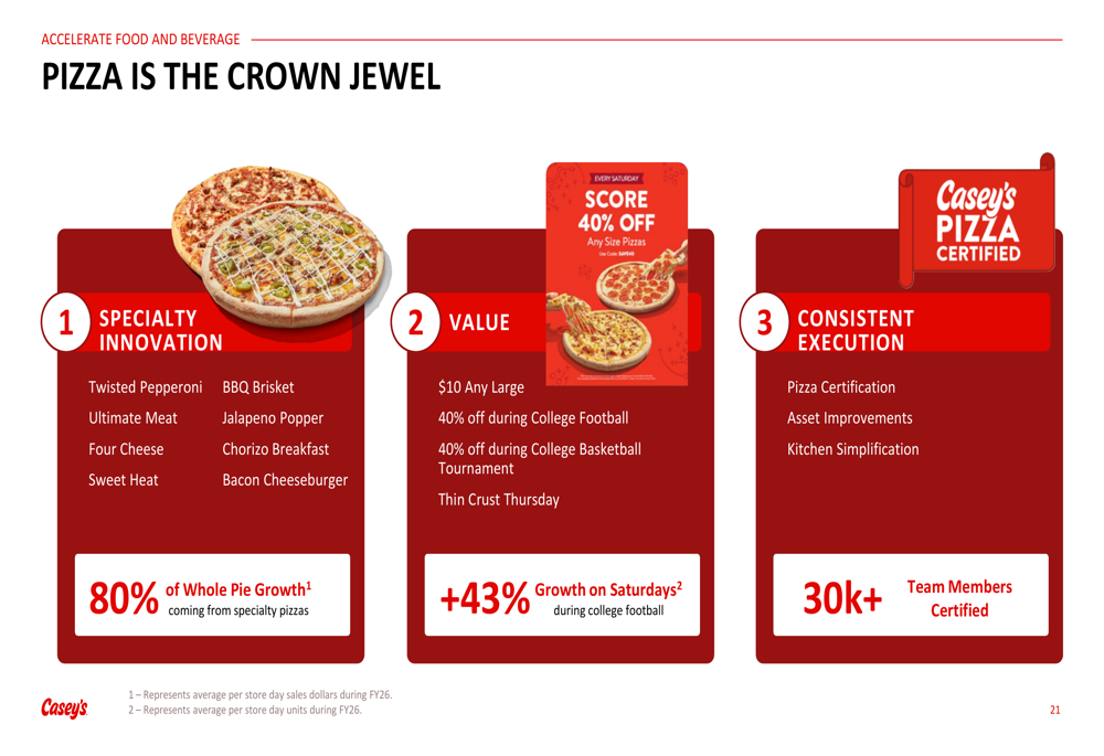 Casey’s September 2026 slides target 8-10% EBITDA growth By Investing.com