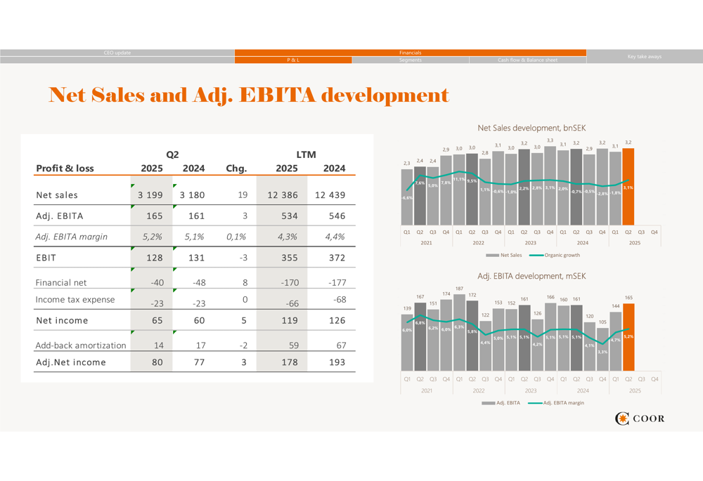 COOR Q2 2025 presentation: Return to growth with 3% organic expansion