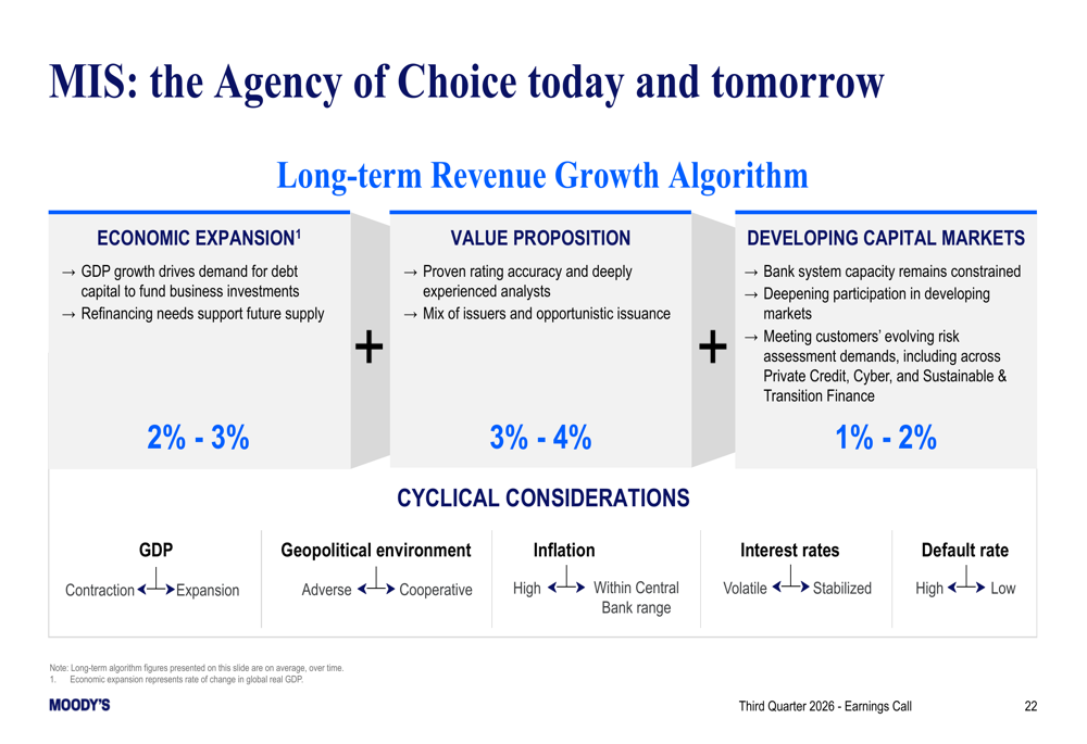 Coporate Risks Slides Moody’s Q3 2026 slides show strength despite forecast miss By Investing.com