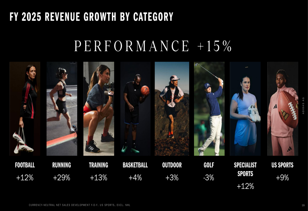Adidas FY 2025 slides: 54% profit jump masks Q4 revenue concerns By ...