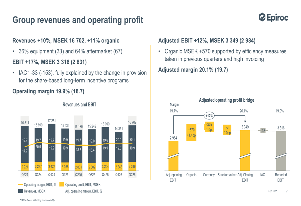 Epiroc Q2 2026 slides: mining demand drives 13% order growth By ...