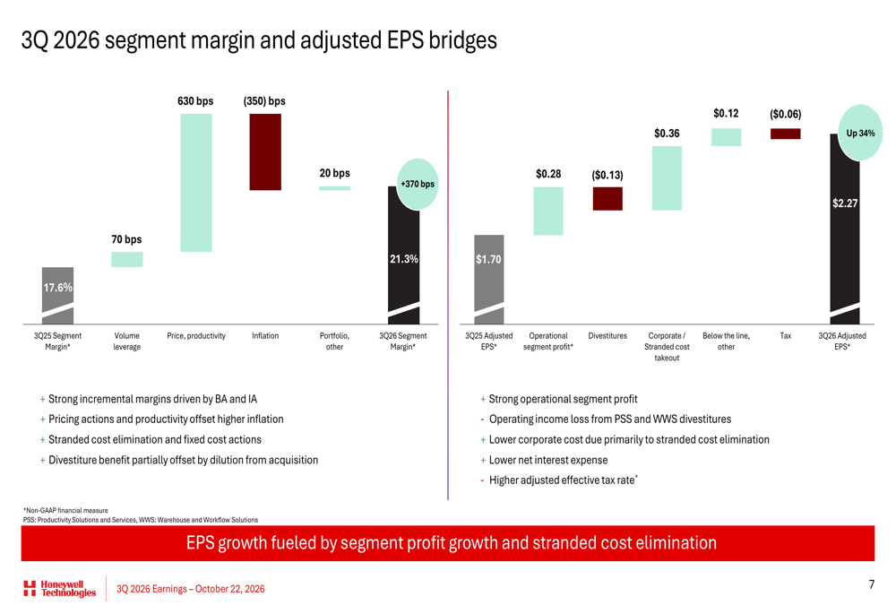 Honeywell Q3 2026 slides: 34% EPS growth drives guidance raise By ...