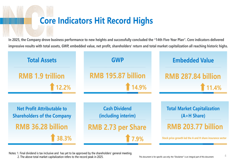 신중국생명 2025년 전망 하향 조정: 기록적인 이익에도 4분기 실적 부진